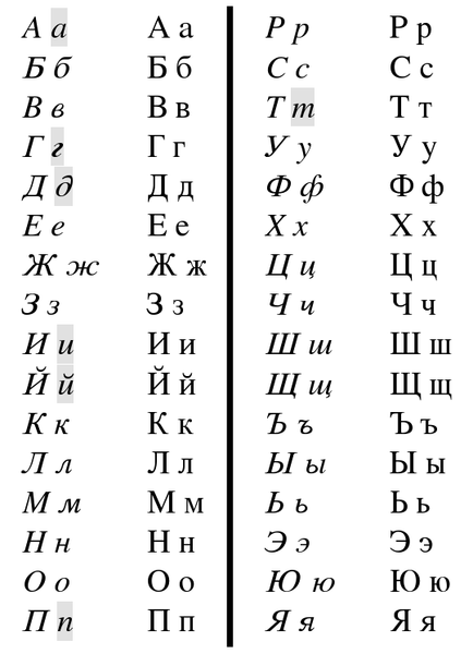 File:Cyrillic-italics-nonitalics.png