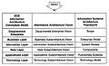 DOE Information Architecture Conceptual Model.jpg