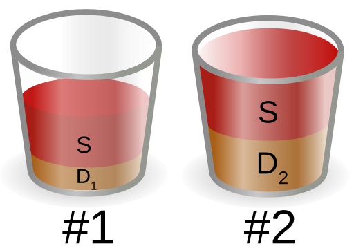 A cup analogy demonstrating under the same amount of stressors, person 2 is more vulnerable than person 1, because of his/her predisposition.