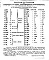 Beer's cuneiform comparison, 1838