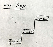 Sketch from Kurt Tucholsky's Waste book Eine Treppe (Tucholskys Sudelbuch).jpg