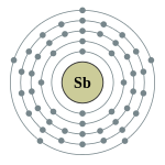 Electron shell 051 Antimony - no label.svg