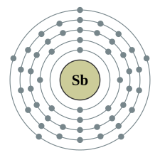 Electron shell 051 Antimony - no label.svg