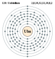 Unbinilium - Ubn - 120