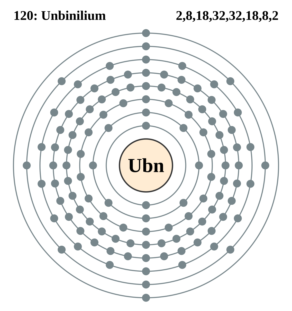 File Electron Shell 120 Unbinilium Svg Wikimedia Commons