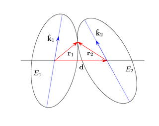 Distance of closest approach of ellipses and ellipsoids