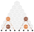 Full octahedral group; set partition inv2 0.svg