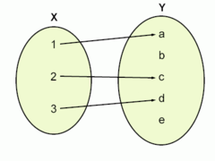 Funzione (matematica)