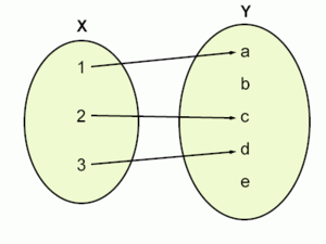 Matematica Funzione: Descrizione, Definizione, Funzioni di due o più variabili