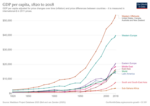 Thumbnail for File:Gdp-per-capita-maddison-2020.png