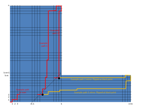 General catalan number proof.png