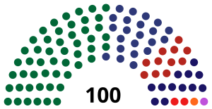 1985 všeobecné volby v Guatemale