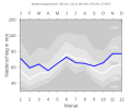 Thumbnail for version as of 19:15, 11 February 2008