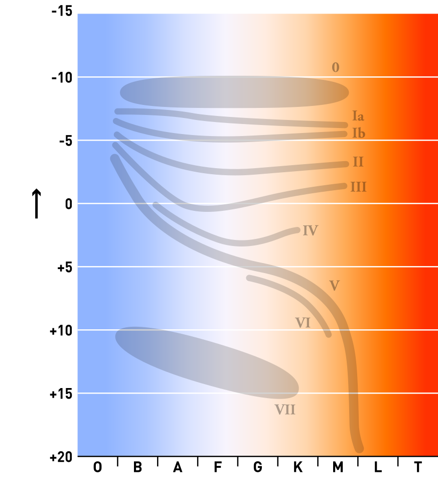 Stellar Classification-avatar