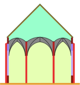 Église-halle, toutes les nefs à peu près à la même hauteur.