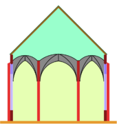 Église-halle. Elle peut avoir plusieurs toits traverses au lieu du grand toit longitudinal.