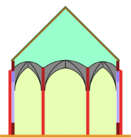 Hall church with a wider central nave, the vaults of which begin at the same level as those of the aisles