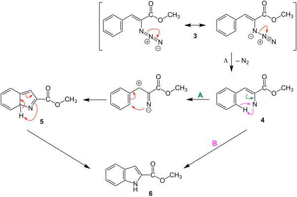 Reaktionsmechanismus der Hemetsberger-Indol-Synthese