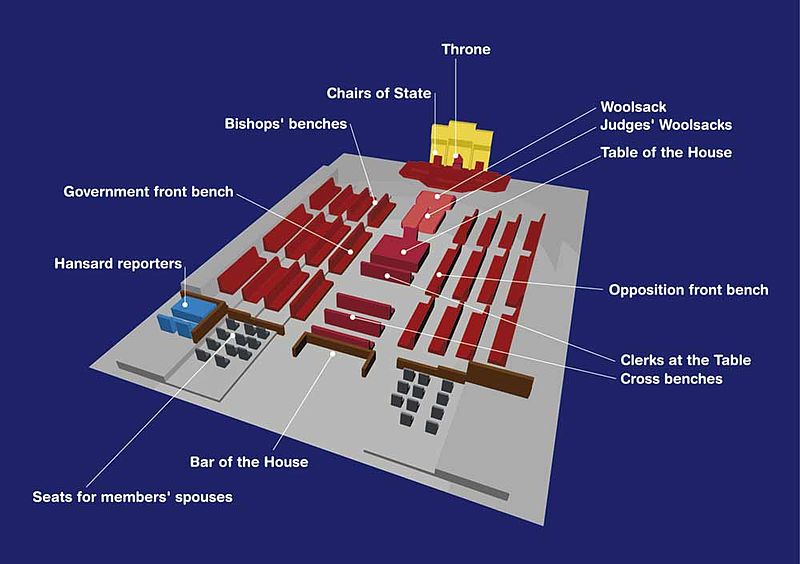 File:House-of-lords-diagram.jpg