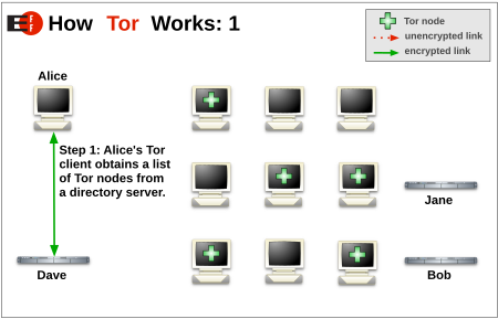 ไฟล์:How Tor Works 1.svg