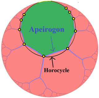Hyperbolic apeirogon example.png