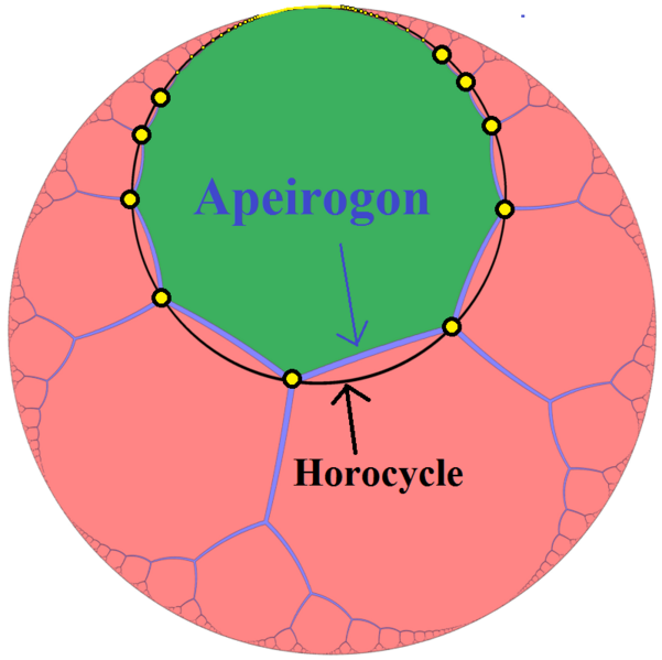 File:Hyperbolic apeirogon example.png
