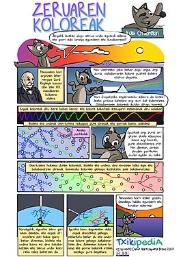 Atmosfera eta zeruaren kolorea