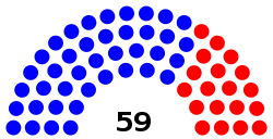 Illinois State Senate partisan composition.svg