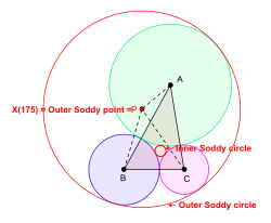 Inner and outer Soddy circles in the case where the outer Soddy point is an isoperimetric point in the sense of Veldkamp. Inner and outer Soddy points 02.svg