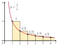 Thumbnail for Integral test for convergence