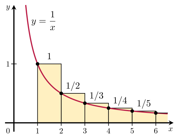 積分判定法 Wikiwand