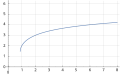 Thumbnail for version as of 06:55, 23 August 2023