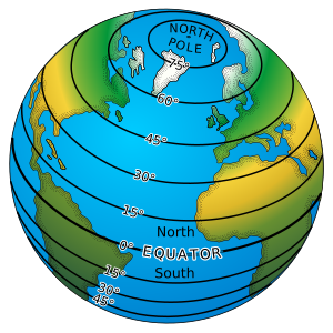 Linhas de latitude color.svg