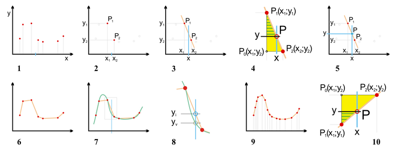 File:Linear interpolation 2.png