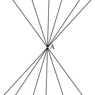 <span class="mw-page-title-main">Pencil (geometry)</span> Family of geometric objects with a common property