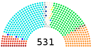 Lok Sabha Zusammensetzung 1989.svg