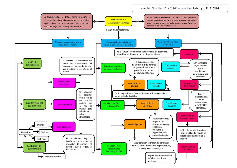 File:MAPA CONCEPTUAL - METODOLOGIA DE LA INVESTIGACION.pdf