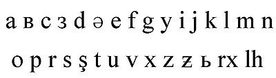 Moksha Latin alphabet 1932