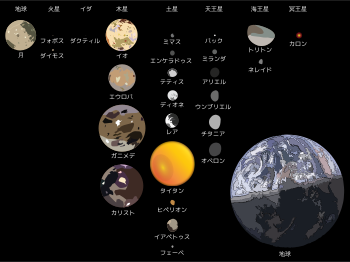 外部太陽系の植民 Wikipedia