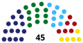 Composition of the Kovin Municipal Assembly after 2013