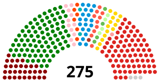 <span class="mw-page-title-main">House of Representatives (Nepal)</span> Lower house of Parliament of Nepal