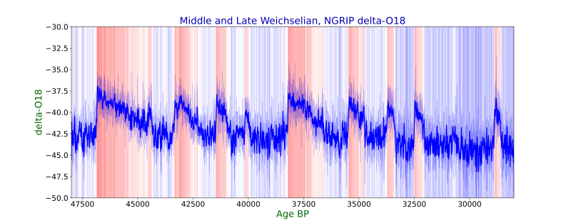 File:Ngrip deltao18 middle weichselian 48000 28000 1.svg