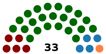 North West Legislature, 2014 general election.svg