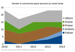 Spacex