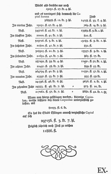 File:Ohnvorgreifflicher Plan Esslingen 4.jpg