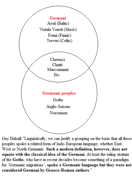 File:Overlap between Germani and Germanic peoples.png