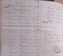Payroll of the Pensacola Navy Yard 1829, showing employees, slave laborers, overseers and pay-rates. Pensacola Navy Yard 1829 payroll employees slaves, overseer and payrates.jpg
