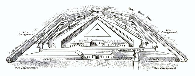 Pentagonal Brialmont fort, 1914