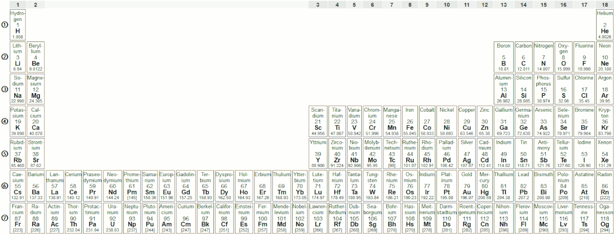 File:Periodic table 32-col, group 3 = La-or-Lu  - Wikimedia  Commons