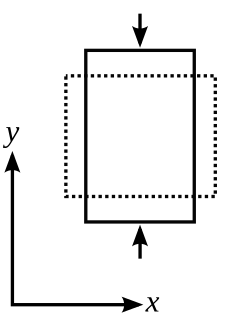 Poissons ratio Measure of the Poisson effect